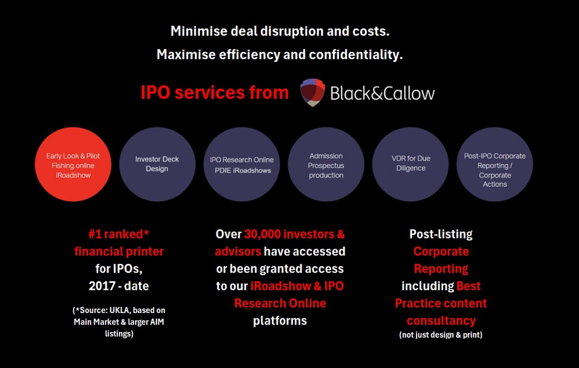 Planning an IPO? Here's how to minimise deal disruption & costs while maximising efficiency & confidentiality across your investor comms.