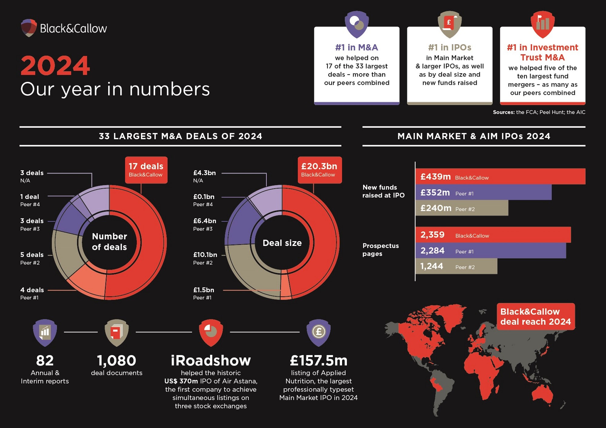 #1 in three markets: our 2024 in numbers