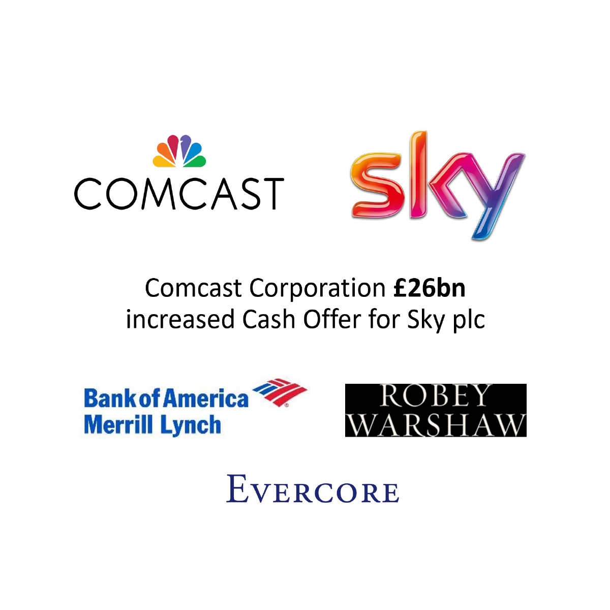 Comcast Corporation £26bn increased Cash Offer for Sky plc